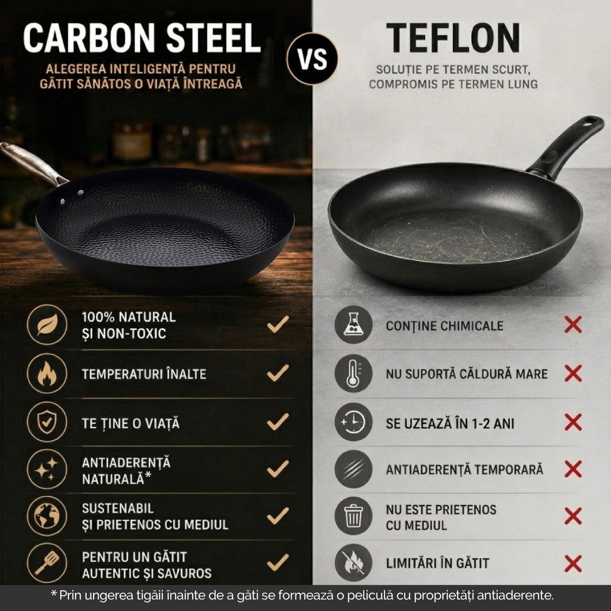 Tigaie Carbon Steel